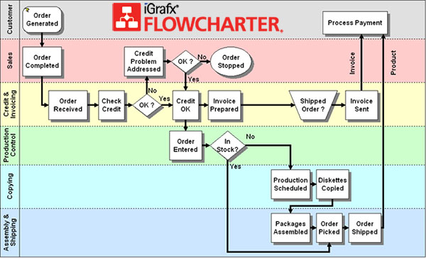 Flow Charter