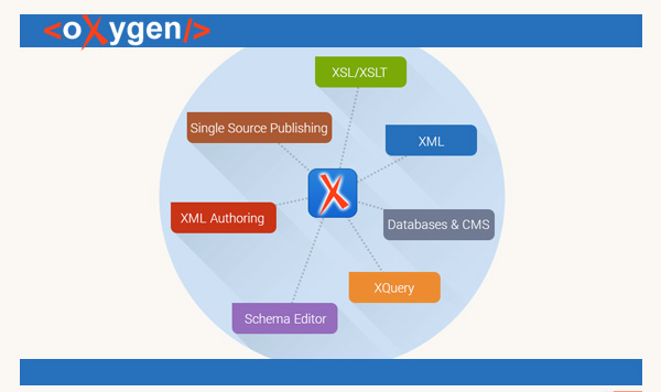 oXygen XML Editor Professional