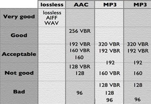 ACC vs MP3 Format