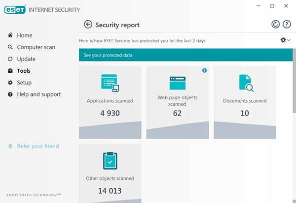 eset internet security Report