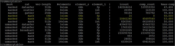 Intel SDE Emulator for Windows