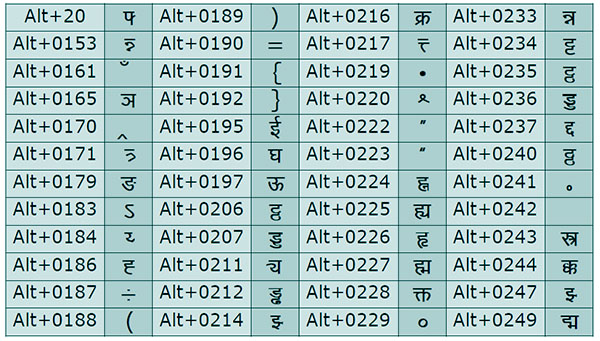 Hindi Typing Shortcut Key Chart - vrogue.co