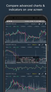 BitLeek: Bitcoin, Altcoin Charts and Alerts Tracker