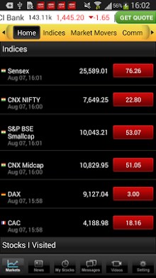 Moneycontrol Markets on Mobile