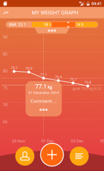 Weight Loss Tracker, BMI