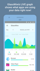 GlassWire - Data Usage Privacy