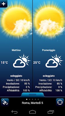 Weather for Italy