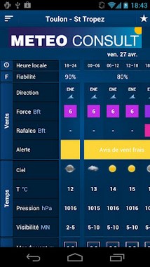 Marine Forecast