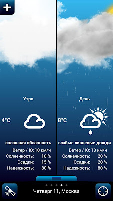 Weather for Russia