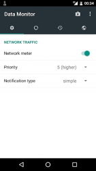 Data Monitor: Simple Net-Meter