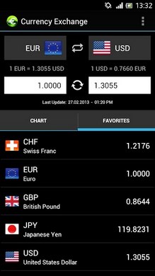 Currency FX - Exchange Rates