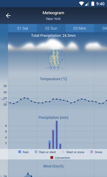 Freemeteo