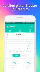 Drink Water Reminder - Water Diet Tracker and Alarm