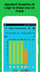 Aqualert : Water Intake Tracker and Reminder Google Fit