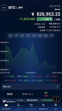 MSMyCrypto -cryptocurrency prices, charts, news
