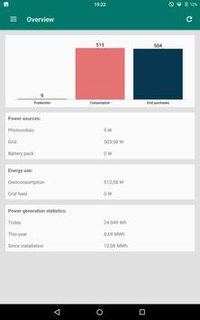 Photovoltaic Monitor