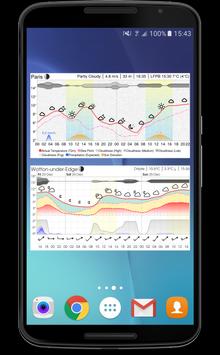 Meteogram | ًں“ٹ | Weather | Tides | Widget | App