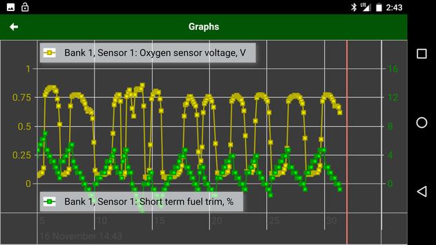 MotorData OBD Car Diagnostics. ELM OBD2 scanner