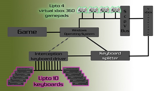Gaming Keyboard Splitter diagram
