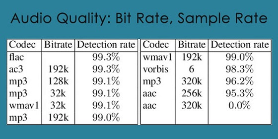 Bit Rate and Sample Rate